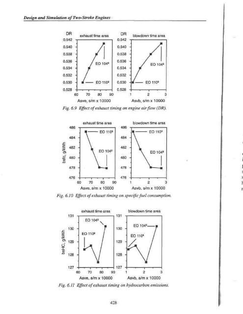 Design and Simulation of Two Stroke Engines