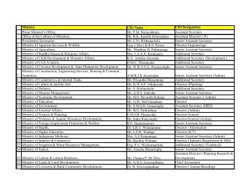 Ministry CIO Name CIO Designation Prime Minister's Office, Mr. P.M. ...