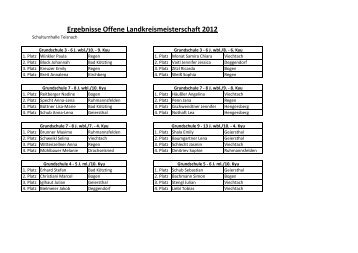 Ergebnisliste - Kreisjugendring Regen