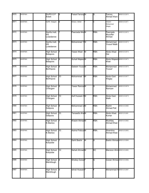 Government of India Ministry of Science & Technology, Department ...