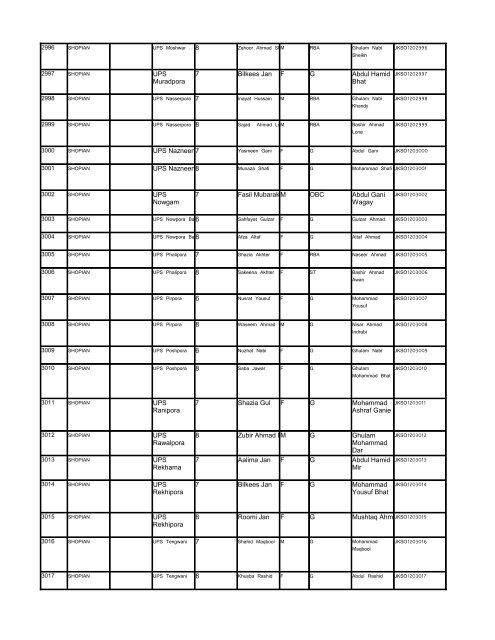 Government of India Ministry of Science & Technology, Department ...