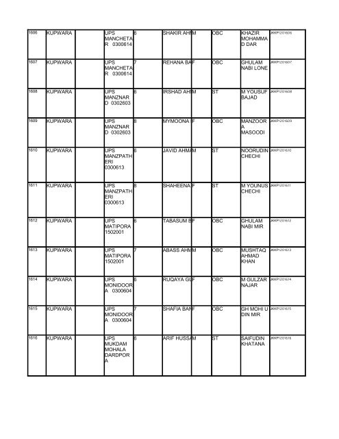 Government of India Ministry of Science & Technology, Department ...