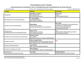 Psychiatriebeirat - Zusammenseztung und Organisation