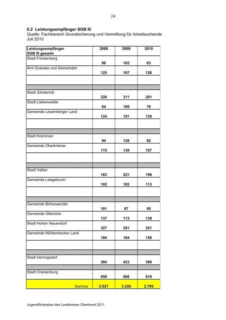 1. Gesetzliche Grundlagen und Beschlüsse des - Landkreis Oberhavel