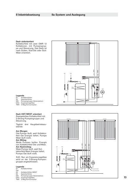 Montage/Inbetriebsetzung OWR 12 360°-Röhren ... - Friap AG