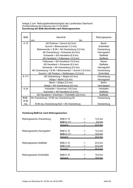 Beschluss Nr. 3/0194 - Landkreis Oberhavel