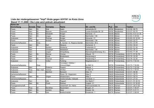 Impfaktion_Internetliste_Niedergelassene_Ärzte_Stand 17112009