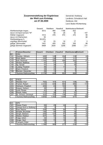 Zusammenstellung der Ergebnisse der Wahl zum ... - Kressberg