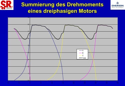 Phasen - E. KRETZSCHMAR