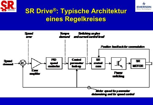 Phasen - E. KRETZSCHMAR