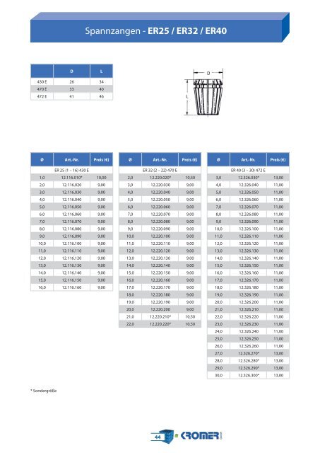 Spannzeuge - Kromer GmbH