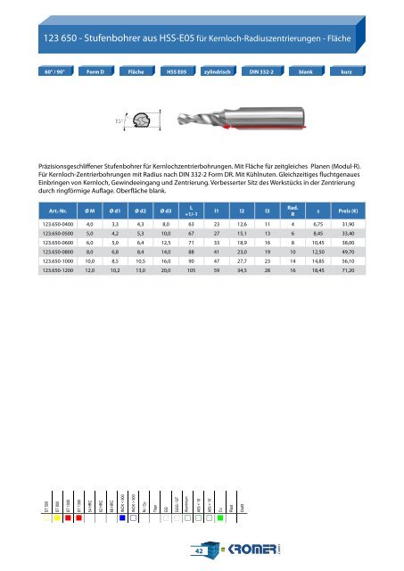 Katalog Zentrieren - Kromer GmbH