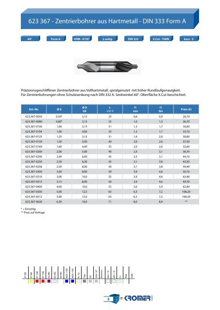 Katalog Zentrieren - Kromer GmbH