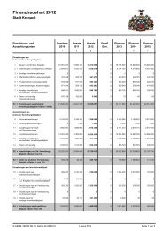 Finanzhaushalt.pdf - Kronach