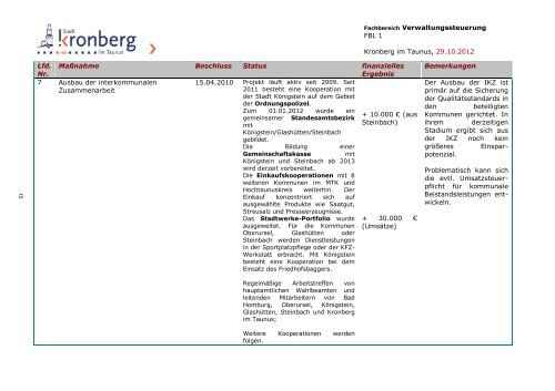 Haushaltsplanentwurf 2013 - Stadt Kronberg im Taunus