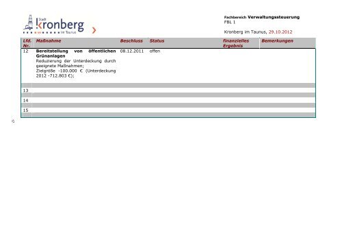 Haushaltsplanentwurf 2013 - Stadt Kronberg im Taunus