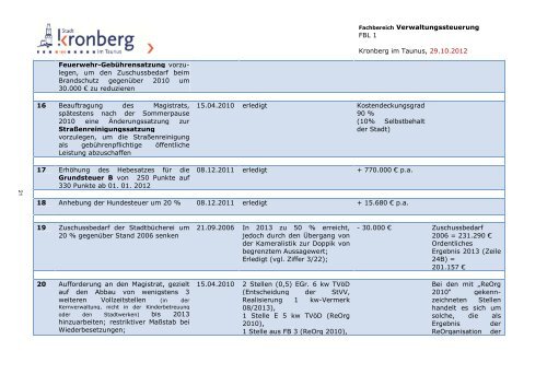 Haushaltsplanentwurf 2013 - Stadt Kronberg im Taunus