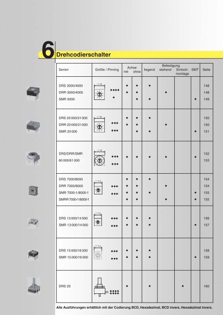 Knitter Switch Drehcodierschalter