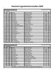 Hessische Jugendmeisterschaften 2009 - KSC Heuchelheim