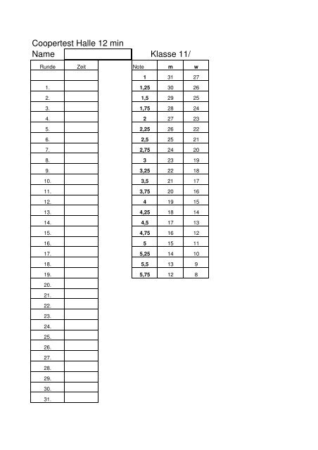 Coopertest Halle 12 min Name Klasse 11/