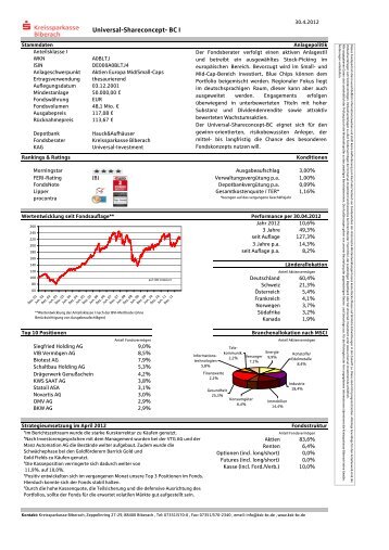 Universal-Shareconcept- BC I - Kreissparkasse Biberach