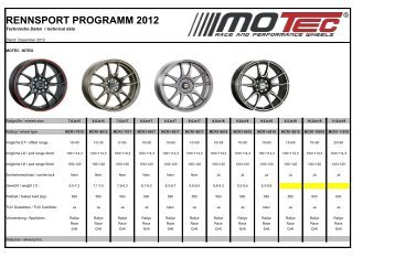 RENNSPORT PROGRAMM 2012 - KS Motorsport GmbH