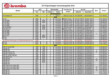 GT-R Sportanlagen Verwendungsliste - KS Motorsport GmbH