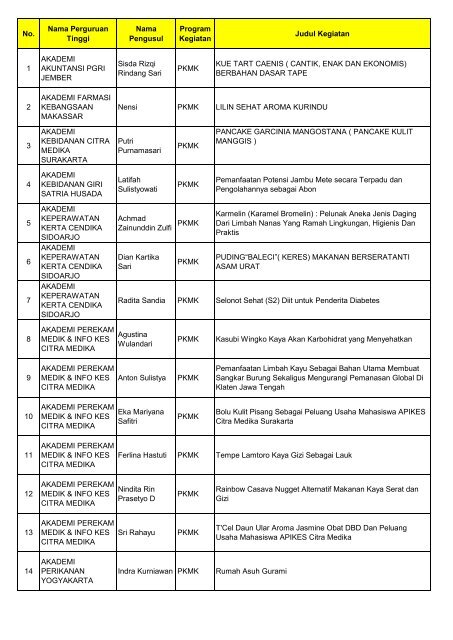  Bandung Bergoyang : Nur Kumala: Música Digital