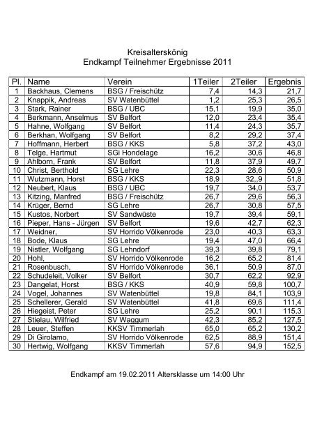 KreisalterskÃ¶nig Endkampf Teilnehmer Ergebnisse 2011 Pl. Name ...