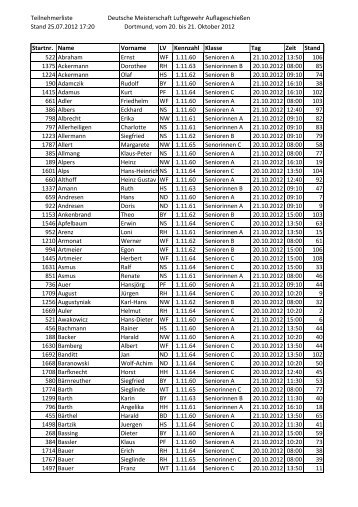 Teilnehmerliste Stand 25.07.2012 17:20 Deutsche Meisterschaft ...