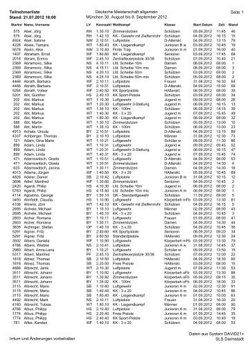 Teilnehmerliste Stand: 21.07.2012 18:00 Deutsche Meisterschaft ...