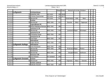 F:\xampplite\htdocs\ksv\Meisterschaften\LM 2008\KSVBS LM 2008
