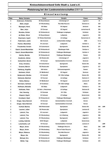 Platzierungen Landesmeisterschaft 2012 - KSV Celle