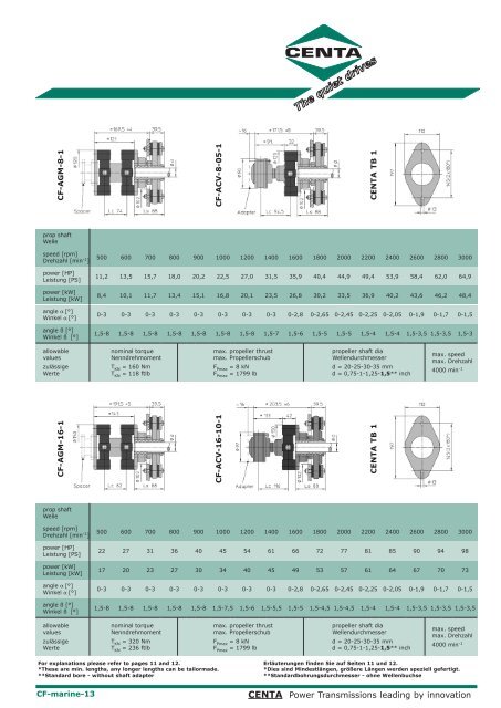 CENTA®-Marine - HAINZL Industriesysteme GmbH