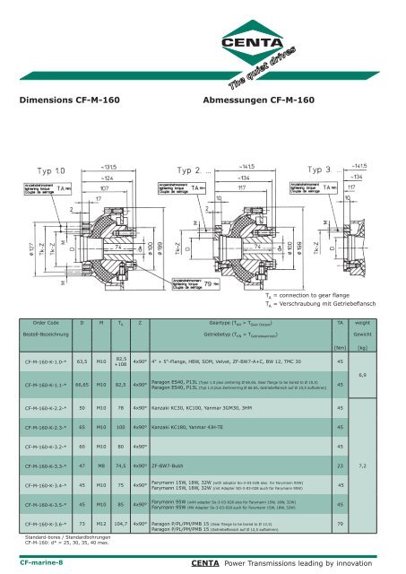 CENTA®-Marine - HAINZL Industriesysteme GmbH