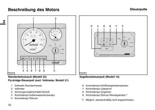 Wartung - VETUS.com