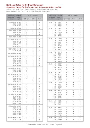 PDF Download - kube-stahl.de