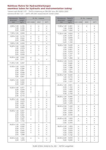 PDF Download - kube-stahl.de