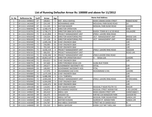 running%20defaulter-list