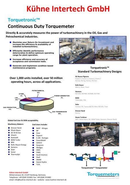 English Kuhne Intertech Gmbh