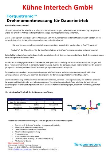 Torquemeters - WHY _DE_ - Kühne Intertech GmbH