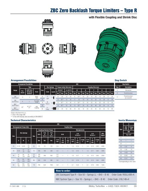 English - Kühne Intertech GmbH