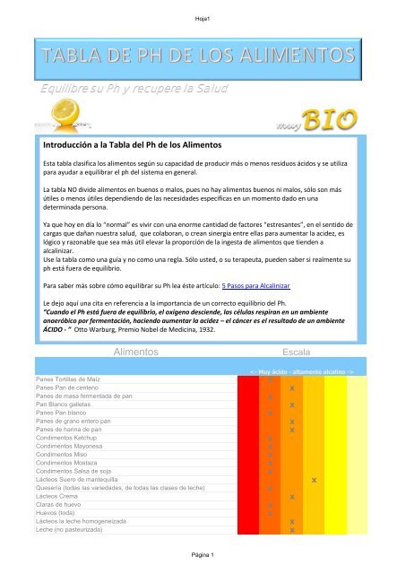 tabla de ph de alimentos acidos