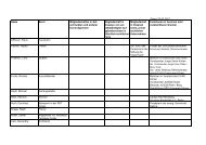 Aufstellung zur Ehrenordnung SB2011 - Gemeinde Kürten