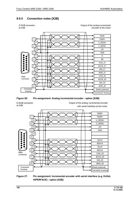 Fuxx Control - ARS 2320 / ARS 2340 Instruction Manual - Kuhnke