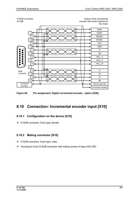 Fuxx Control - ARS 2320 / ARS 2340 Instruction Manual - Kuhnke