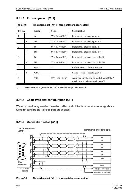 Fuxx Control - ARS 2320 / ARS 2340 Instruction Manual - Kuhnke