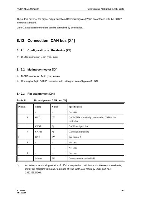 Fuxx Control - ARS 2320 / ARS 2340 Instruction Manual - Kuhnke