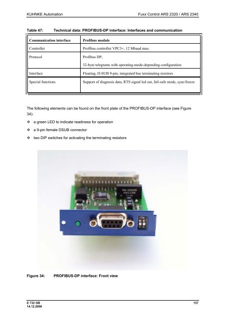 Fuxx Control - ARS 2320 / ARS 2340 Instruction Manual - Kuhnke