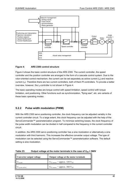 Fuxx Control - ARS 2320 / ARS 2340 Instruction Manual - Kuhnke